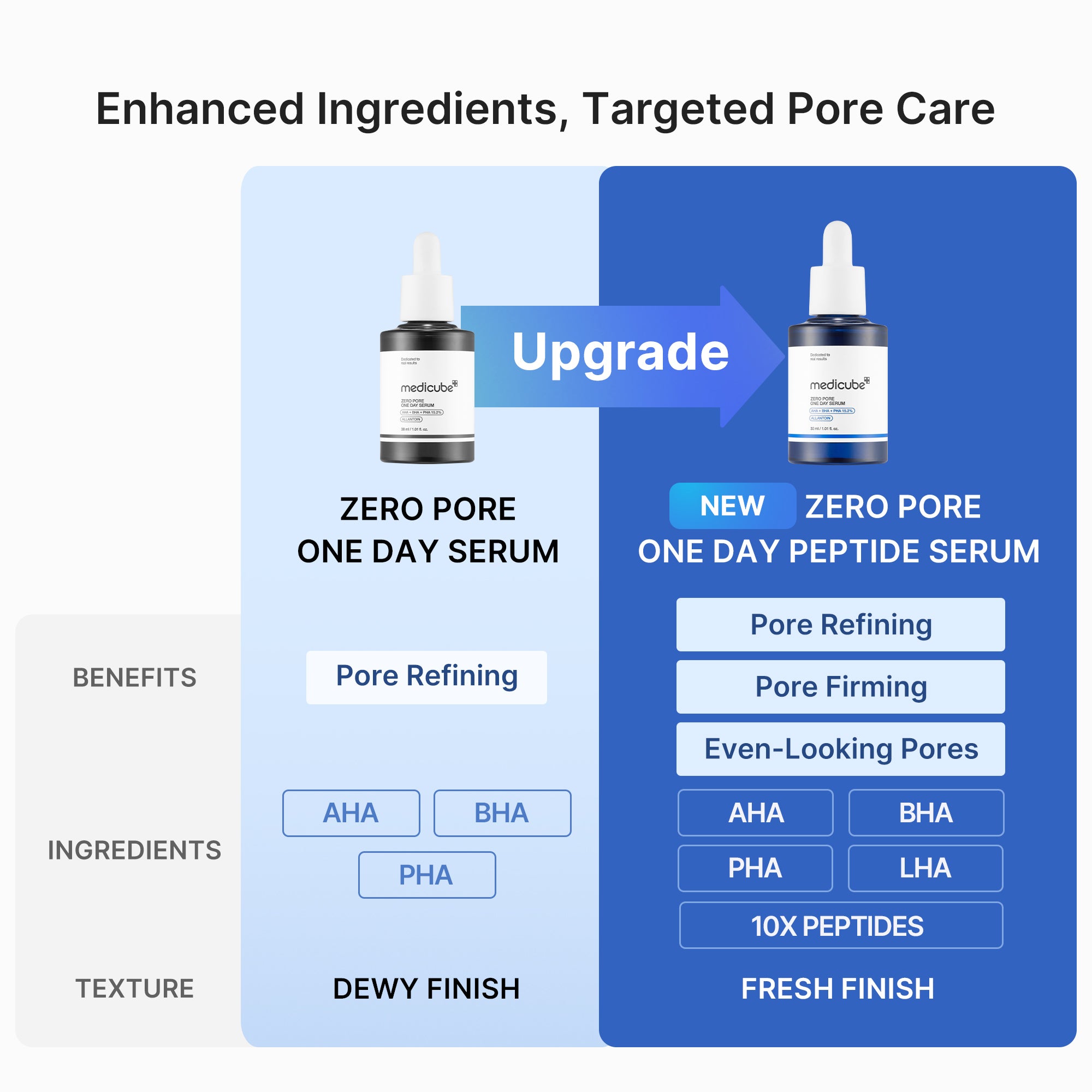 Zero Pore One-day Peptide Serum W8